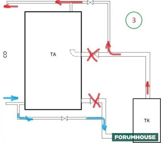 Lämpöakku on yhdensuuntainen järjestelmän. Hyödyt - Nopea tarjonta jäähdytysnesteen, mutta luonnon kierrätysjärjestelmää epävarma. Ehkä podkipanie jäähdytysnestettä.