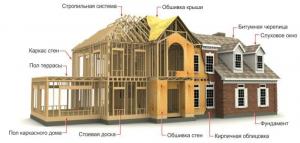 Prosessi rakentaminen puurunkoinen talo avaimet käteen